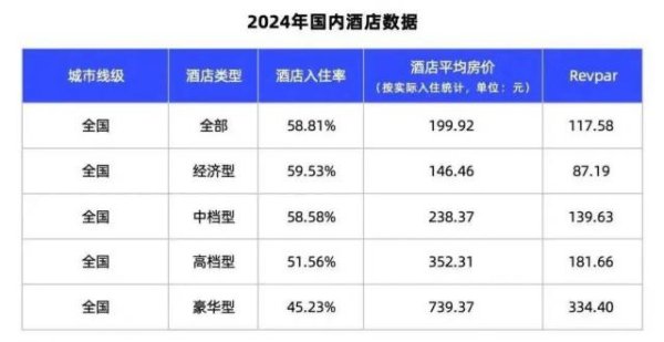易投配资 酒店行业急需一个新玩家