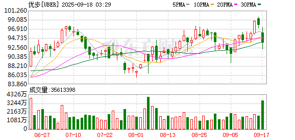 鼎牛网 Uber与Momenta计划明年在德国测试L4级自动驾驶